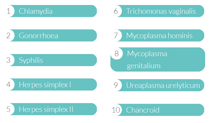 Testing-for-10-STIs Testing-for-10-STIs